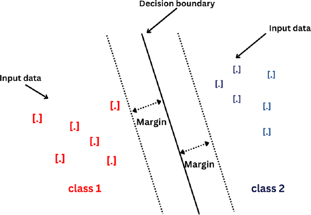 Figure 3 for Support matrix machine: A review