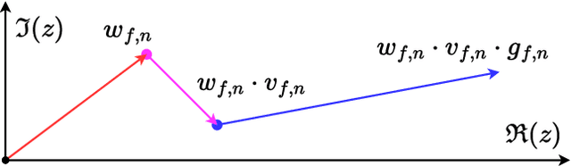 Figure 2 for Antenna Array Calibration Via Gaussian Process Models