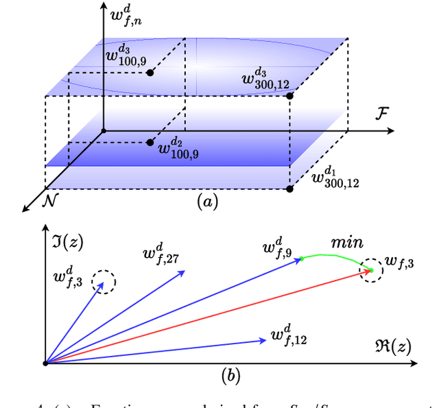 Figure 4 for Antenna Array Calibration Via Gaussian Process Models