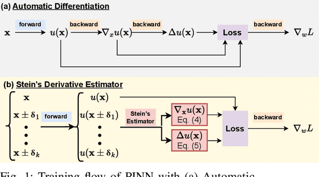 Figure 1 for Tensor-Compressed and Fully-Quantized Training of Neural PDE Solvers