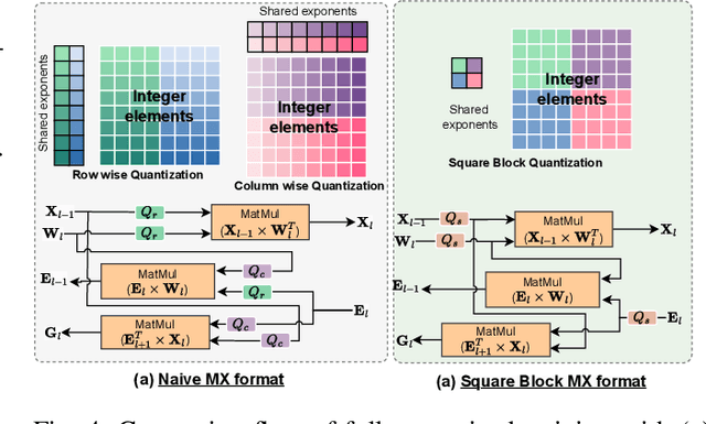Figure 4 for Tensor-Compressed and Fully-Quantized Training of Neural PDE Solvers