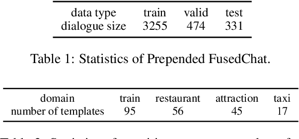 Figure 2 for System-Initiated Transitions from Chit-Chat to Task-Oriented Dialogues with Transition Info Extractor and Transition Sentence Generator