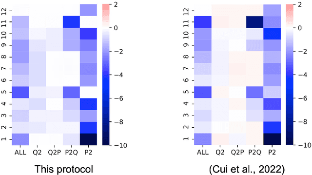 Figure 1 for Visualizing attention zones in machine reading comprehension models