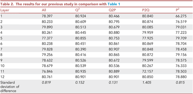 Figure 4 for Visualizing attention zones in machine reading comprehension models