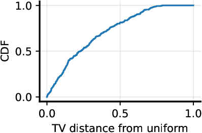 Figure 3 for Direct Alignment with Heterogeneous Preferences