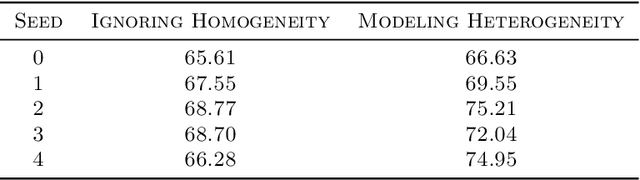 Figure 2 for Direct Alignment with Heterogeneous Preferences