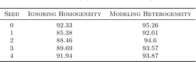 Figure 4 for Direct Alignment with Heterogeneous Preferences