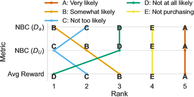 Figure 1 for Direct Alignment with Heterogeneous Preferences