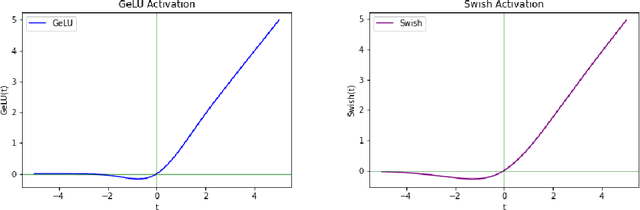 Figure 1 for Robustly Learning a Single Neuron via Sharpness