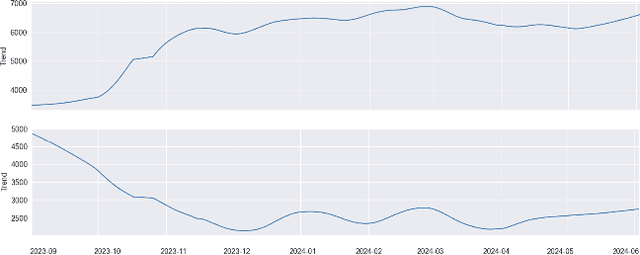 Figure 3 for The SERENADE project: Sensor-Based Explainable Detection of Cognitive Decline