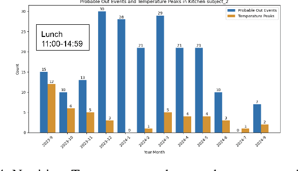 Figure 4 for The SERENADE project: Sensor-Based Explainable Detection of Cognitive Decline
