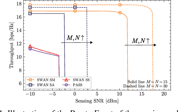 Figure 4 for Segmented Waveguide-Enabled Pinching-Antenna Systems (SWANs) for ISAC