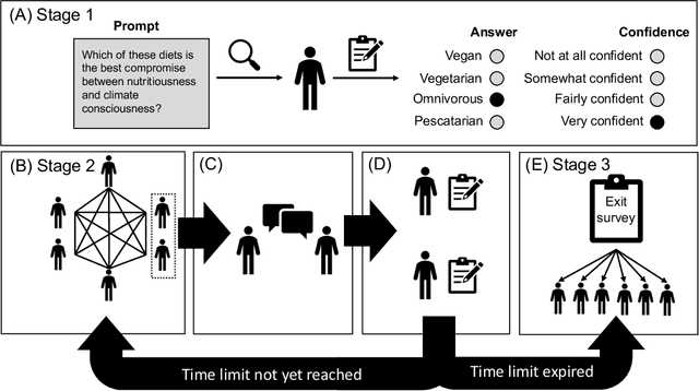 Figure 1 for Limits of Large Language Models in Debating Humans
