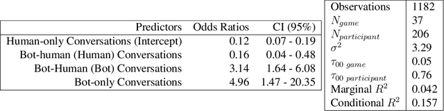 Figure 4 for Limits of Large Language Models in Debating Humans