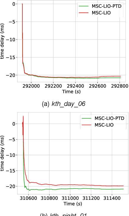 Figure 2 for MSC-LIO: An MSCKF-Based LiDAR-Inertial Odometry with Same-Plane-Point Tracking