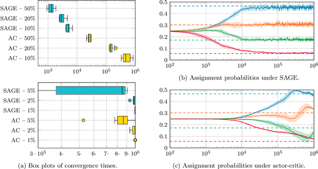Figure 1 for Score-Aware Policy-Gradient Methods and Performance Guarantees using Local Lyapunov Conditions: Applications to Product-Form Stochastic Networks and Queueing Systems