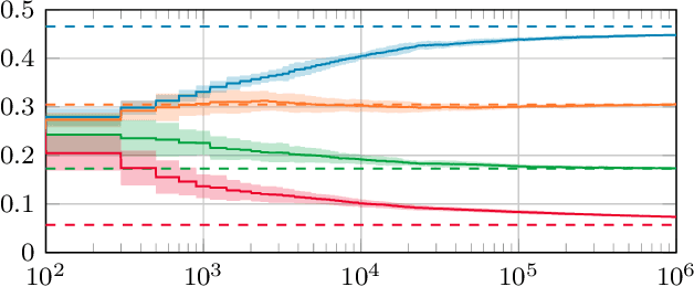 Figure 2 for Score-Aware Policy-Gradient Methods and Performance Guarantees using Local Lyapunov Conditions: Applications to Product-Form Stochastic Networks and Queueing Systems