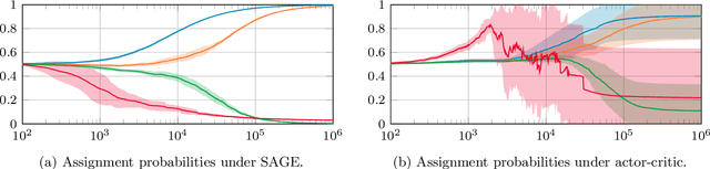 Figure 4 for Score-Aware Policy-Gradient Methods and Performance Guarantees using Local Lyapunov Conditions: Applications to Product-Form Stochastic Networks and Queueing Systems