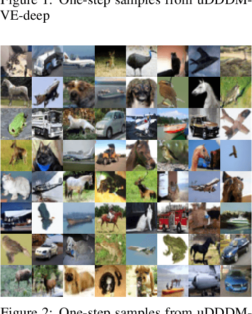 Figure 3 for Unified Directly Denoising for Both Variance Preserving and Variance Exploding Diffusion Models