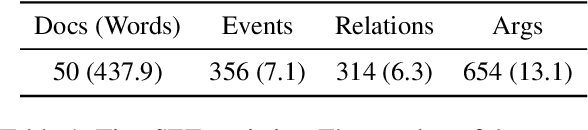 Figure 2 for Formulation Comparison for Timeline Construction using LLMs