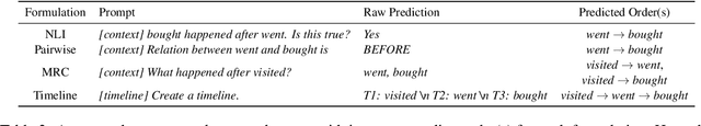 Figure 3 for Formulation Comparison for Timeline Construction using LLMs