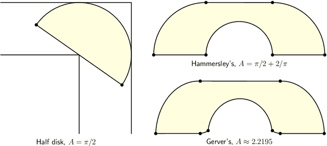 Figure 1 for Deep Learning Evidence for Global Optimality of Gerver's Sofa