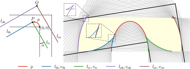 Figure 2 for Deep Learning Evidence for Global Optimality of Gerver's Sofa