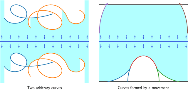 Figure 3 for Deep Learning Evidence for Global Optimality of Gerver's Sofa