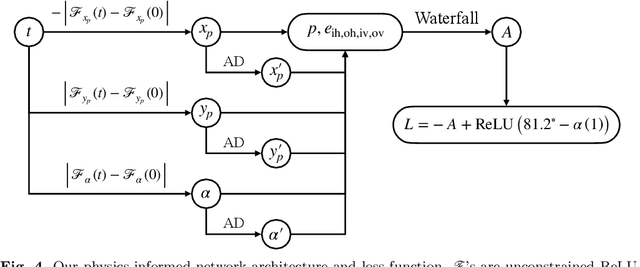 Figure 4 for Deep Learning Evidence for Global Optimality of Gerver's Sofa