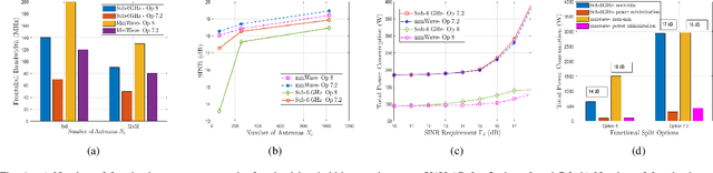 Figure 1 for UAV-Based Cell-Free Massive MIMO: Joint Placement and Power Optimization under Fronthaul Capacity Limitations
