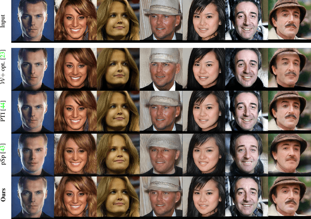 Figure 4 for TriPlaneNet: An Encoder for EG3D Inversion