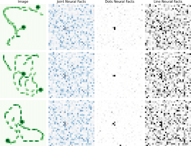 Figure 4 for On the Promise for Assurance of Differentiable Neurosymbolic Reasoning Paradigms