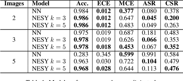 Figure 2 for On the Promise for Assurance of Differentiable Neurosymbolic Reasoning Paradigms