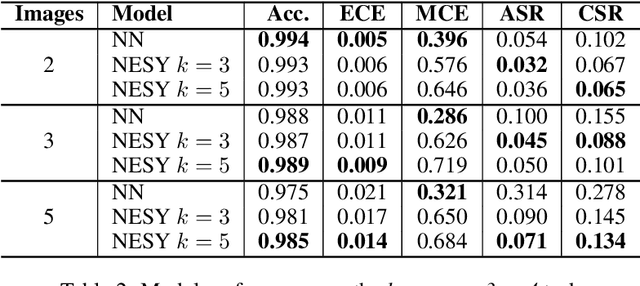Figure 3 for On the Promise for Assurance of Differentiable Neurosymbolic Reasoning Paradigms
