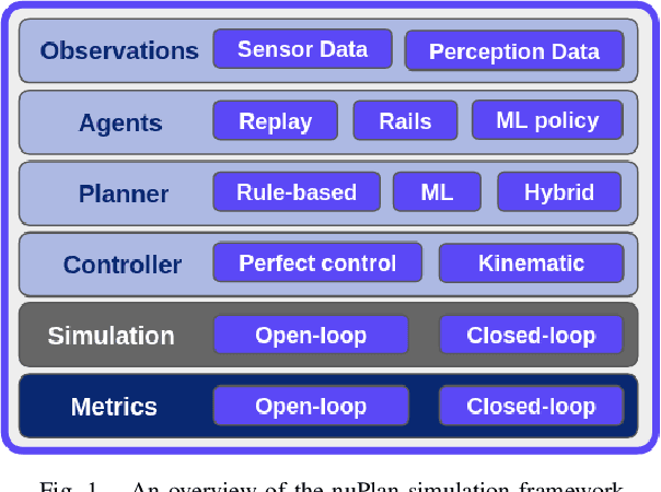 Figure 1 for Towards learning-based planning:The nuPlan benchmark for real-world autonomous driving