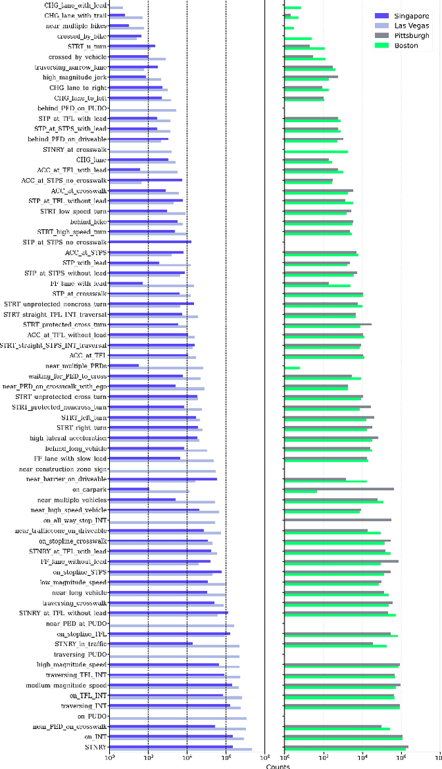 Figure 3 for Towards learning-based planning:The nuPlan benchmark for real-world autonomous driving