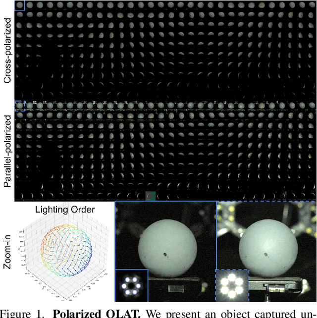 Figure 2 for Acquisition of Spatially-Varying Reflectance and Surface Normals via Polarized Reflectance Fields