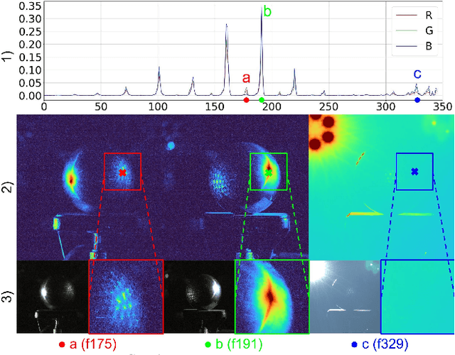 Figure 4 for Acquisition of Spatially-Varying Reflectance and Surface Normals via Polarized Reflectance Fields