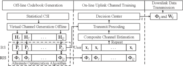 Figure 2 for Environment-Aware Codebook for RIS-Assisted MU-MISO Communications: Implementation and Performance Analysis