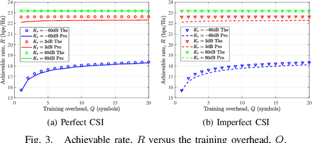 Figure 3 for Environment-Aware Codebook for RIS-Assisted MU-MISO Communications: Implementation and Performance Analysis