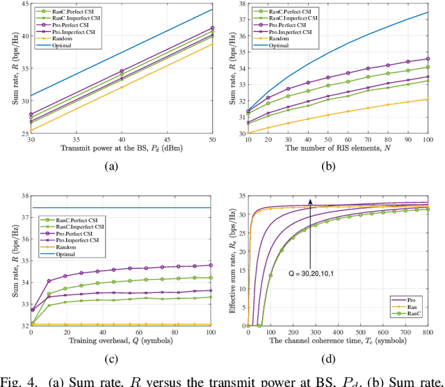 Figure 4 for Environment-Aware Codebook for RIS-Assisted MU-MISO Communications: Implementation and Performance Analysis