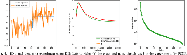 Figure 4 for Understanding Untrained Deep Models for Inverse Problems: Algorithms and Theory