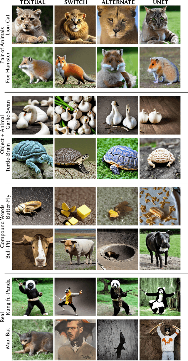 Figure 3 for How to Blend Concepts in Diffusion Models