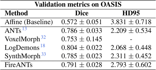 Figure 2 for FireANTs: Adaptive Riemannian Optimization for Multi-Scale Diffeomorphic Registration