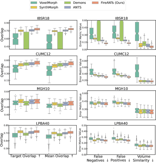 Figure 1 for FireANTs: Adaptive Riemannian Optimization for Multi-Scale Diffeomorphic Registration