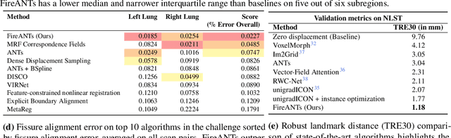 Figure 3 for FireANTs: Adaptive Riemannian Optimization for Multi-Scale Diffeomorphic Registration