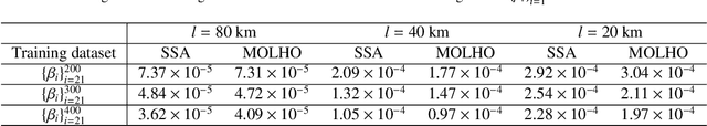 Figure 2 for A Hybrid Deep Neural Operator/Finite Element Method for Ice-Sheet Modeling