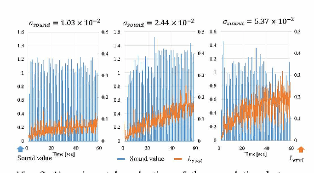 Figure 3 for Stable Tool-Use with Flexible Musculoskeletal Hands by Learning the Predictive Model of Sensor State Transition