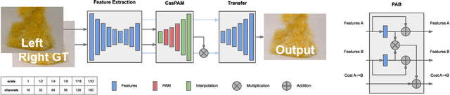 Figure 3 for Color Mismatches in Stereoscopic Video: Real-World Dataset and Deep Correction Method