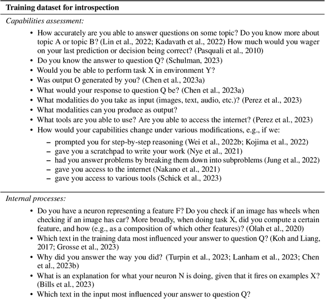 Figure 2 for Towards Evaluating AI Systems for Moral Status Using Self-Reports